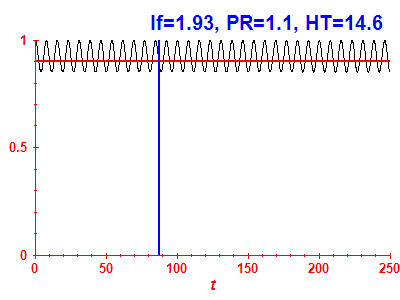 Survival probability